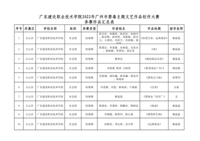关于报送参加2022年广州市禁毒主题文艺作品创作大赛作品公示的通知